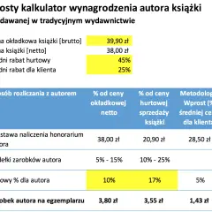 Ile zarabiają autorzy książek? Fakty, które mogą zaskoczyć