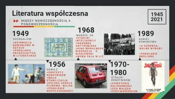 Zdjęcie Literatura współczesna od kiedy? Poznaj kluczowe momenty i zmiany